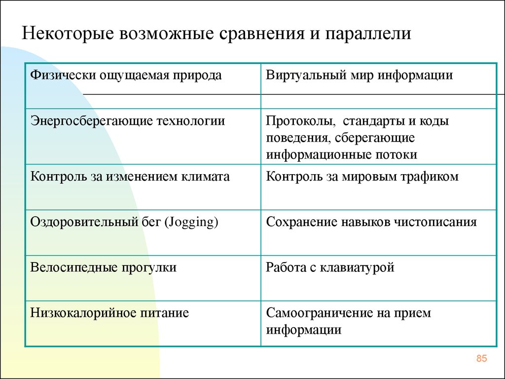 Основные сравнения