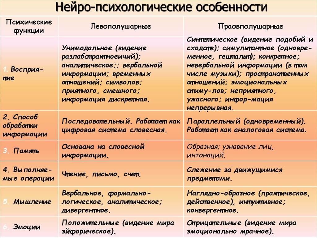 Индивидуально типологические особенности ребенка презентация