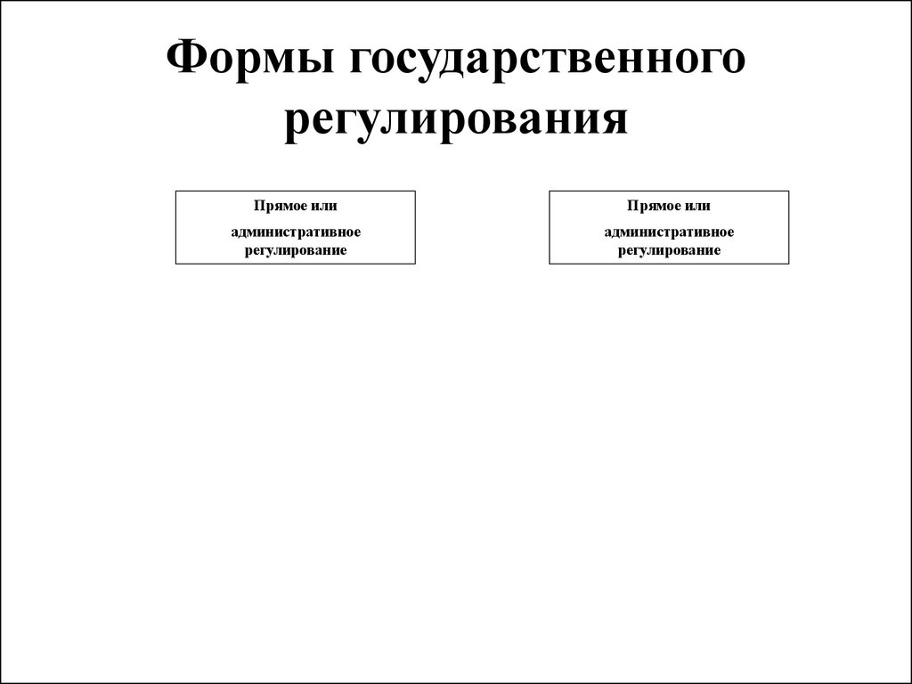 Виды государственного регулирования