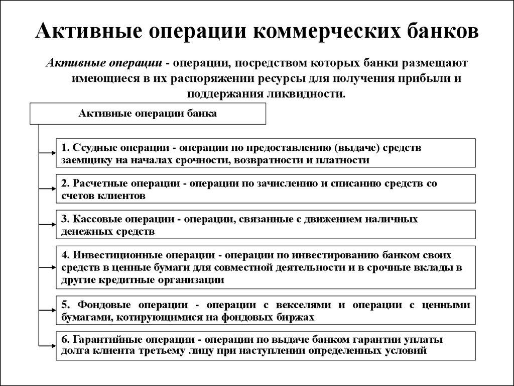 Активные операции коммерческих банков. Активные операции коммерческого банка. Активные операции коммерческого банка это операции. К активным операциям коммерческого банка относятся. Активные и пассивные операции коммерческого банка.