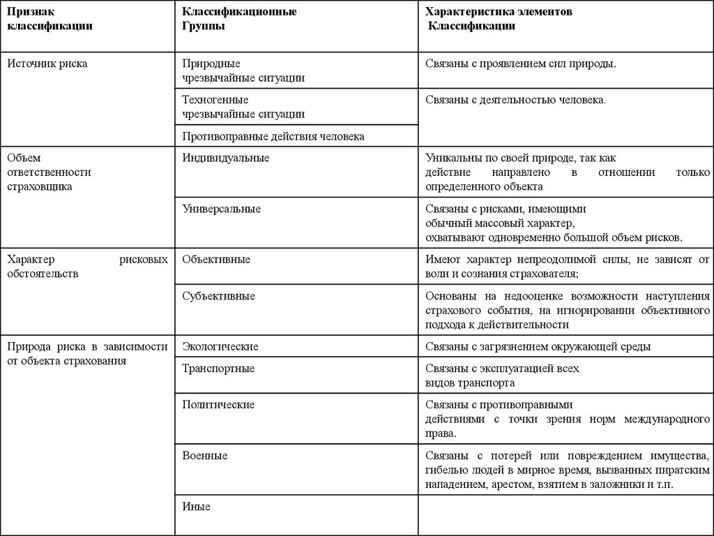 Характер зрения норма