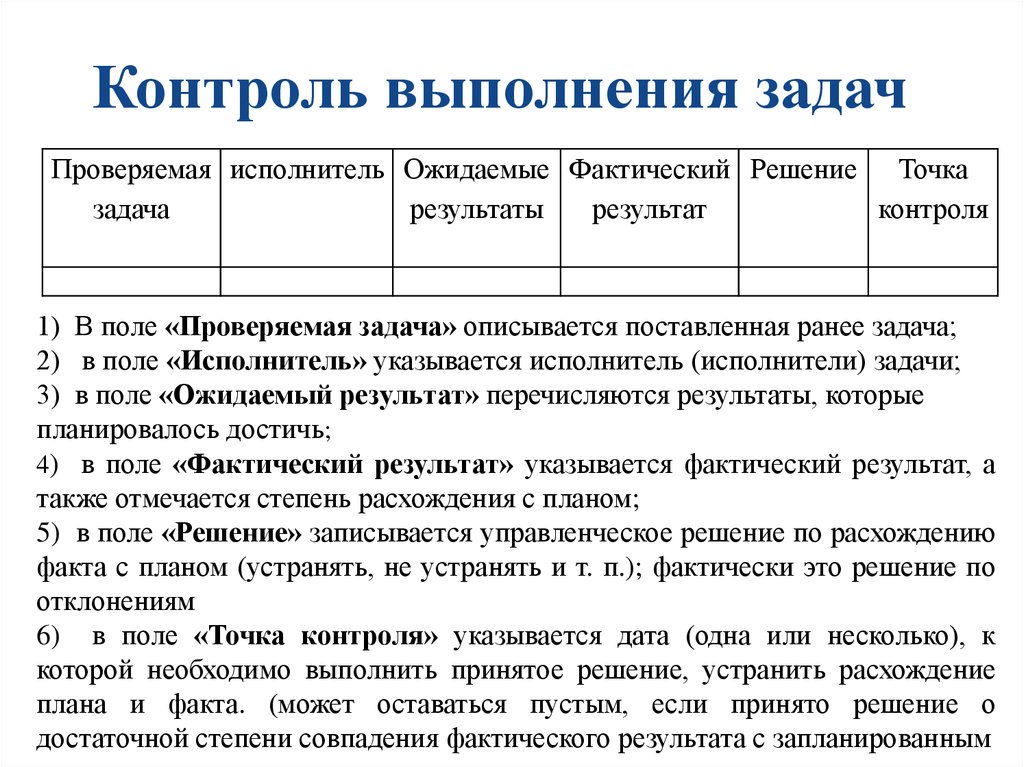 Выполненные работы сотрудников. Контроль выполнения задач. Методы контроля выполнения задач. Постановка задач контроль исполнения. Методы контроля исполнения задач.