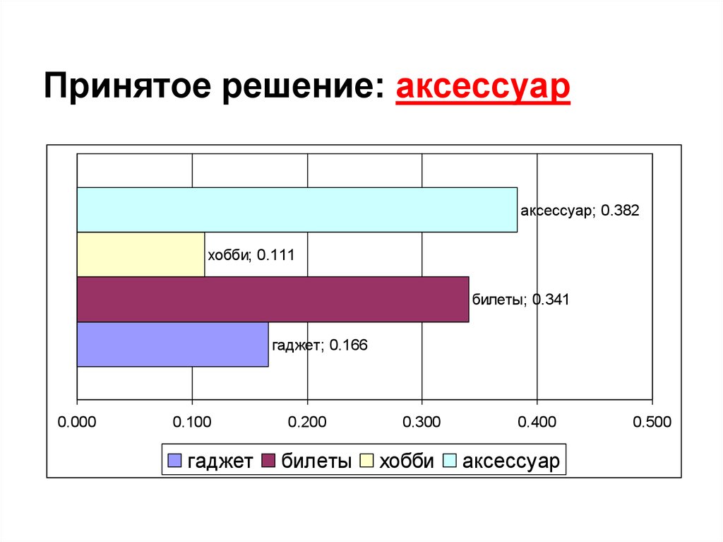 Метод анализа иерархий выбор компьютера