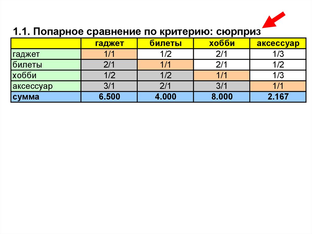 Метод анализа иерархий выбор компьютера