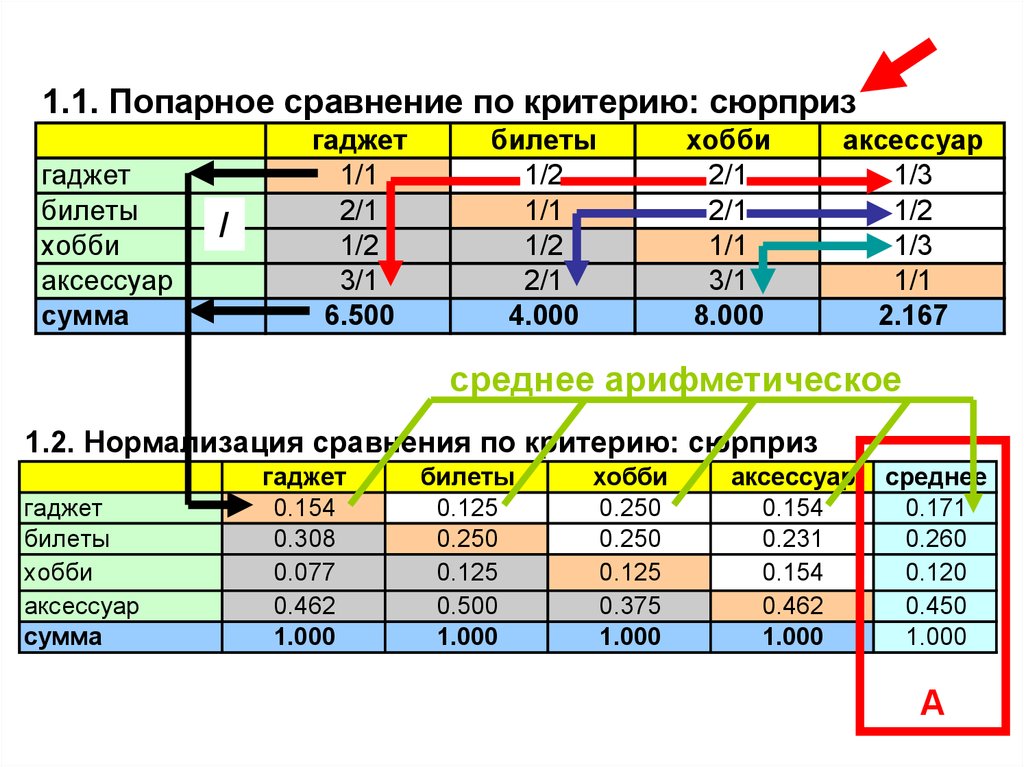 Метод анализа иерархий выбор компьютера