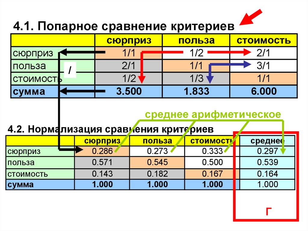 Метод анализа иерархий выбор компьютера