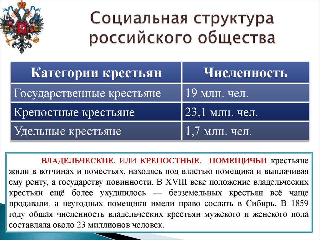 Развитие российского общества. Социальная структура российского общества. Российское общество в первой половине 19 века. Государственные кресть. Социальнаяструкура российского общества.