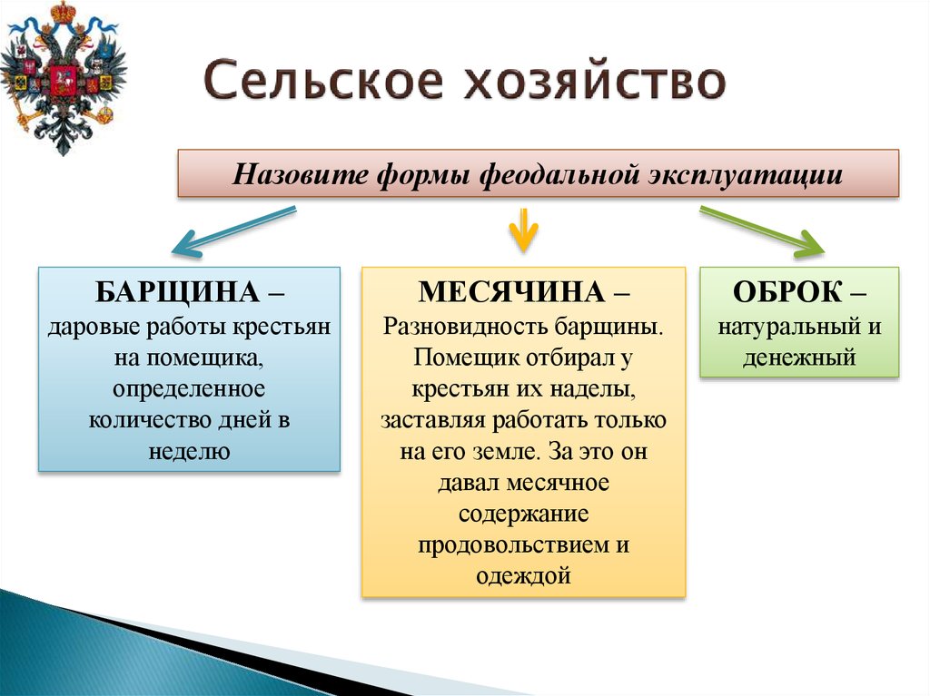 Социально экономическое развитие страны в первой четверти 19 века презентация 9 класс презентация