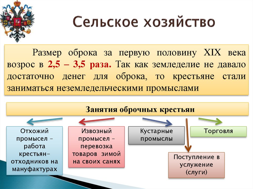 Первая половина 9 века. Сельское хозяйство в первой половине 19 века. Сельское хозяйство России в первой половине 19 веке. Развитие сельского хозяйства в первой половине 19 ВВ таблица. Сельское хозяйство России в первой половине 19 века таблица.