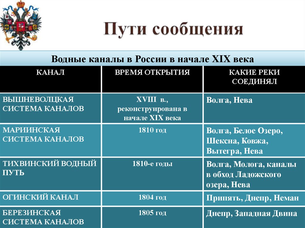 Основные черты первой половины 19 века