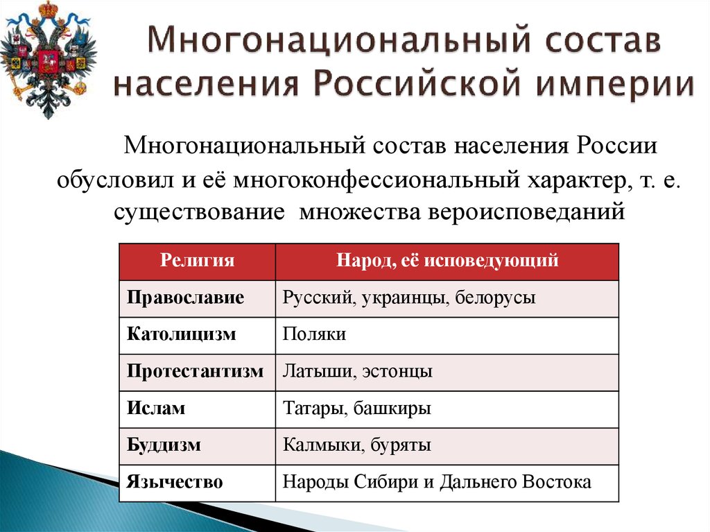 Социальные империй. Народы России в первой половине 19 таблица. Народы России в первой половине 19 века. Состав населения Российской империи. Народы Российской империи таблица.