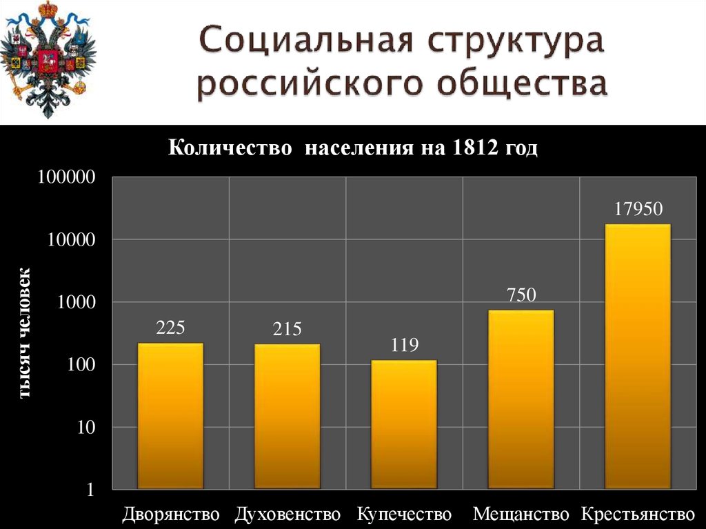 Социальная структура российского общества. Структура российского общества. Социальная структура России. Социальная структура современного российского общества. Социальная структура Росси.