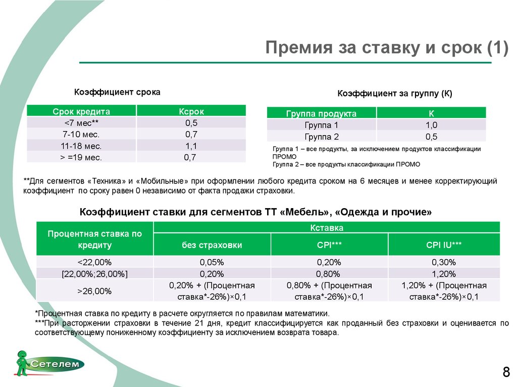 Какой размер премии. Процентная ставка по кредиту. Коэффициент премирования в сбере. Процент страховки по кредиту. Коэффициент процентной ставки.