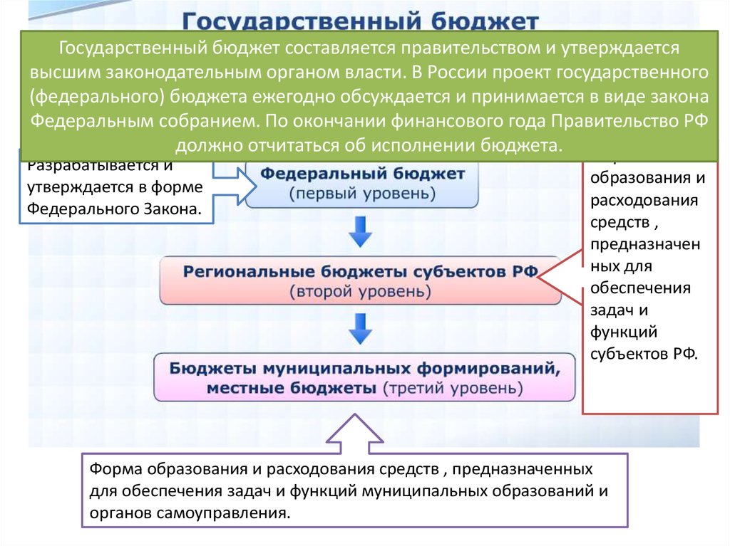 Суть государственного бюджета