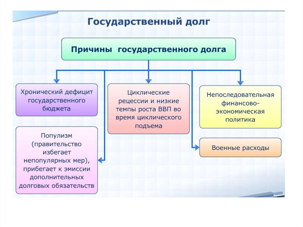 Сложный план государственный долг