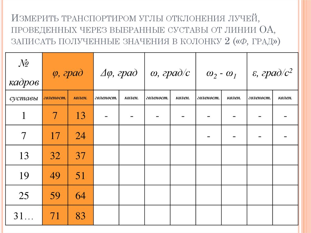 Значения колонок