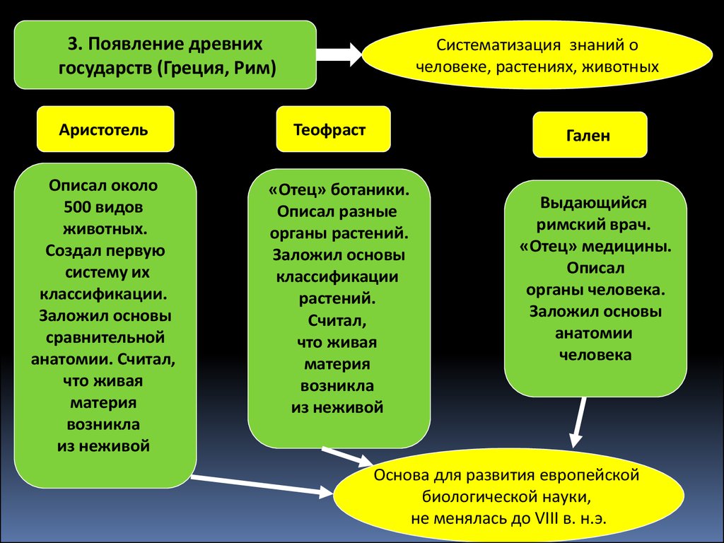 Теоретические методы познания живой природы