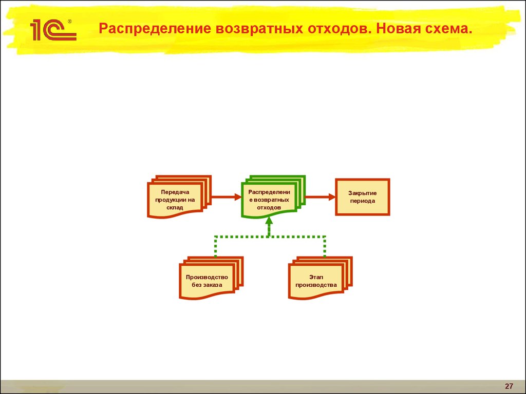 Давальческая схема в меркурии