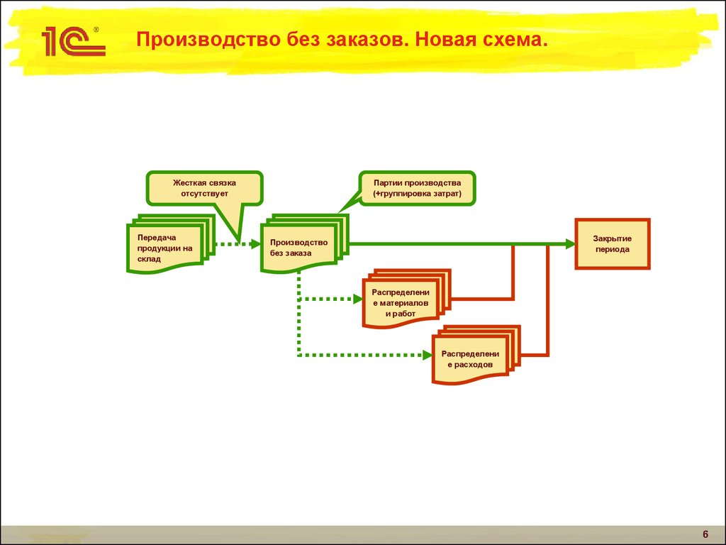 Производство без заказа в 1с erp