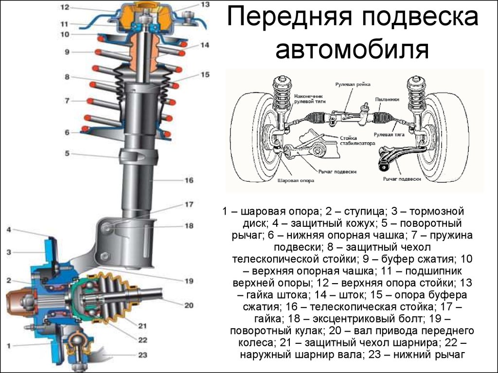 Принцип работы рамы автомобиля