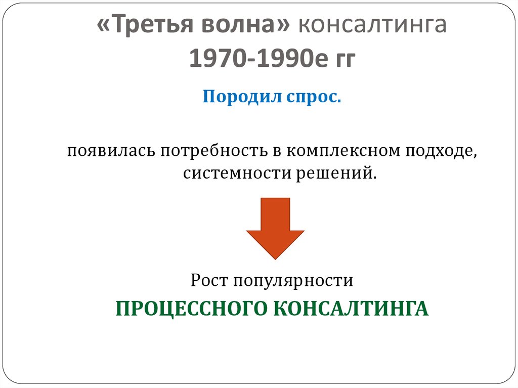 «Третья волна» консалтинга 1970-1990е гг