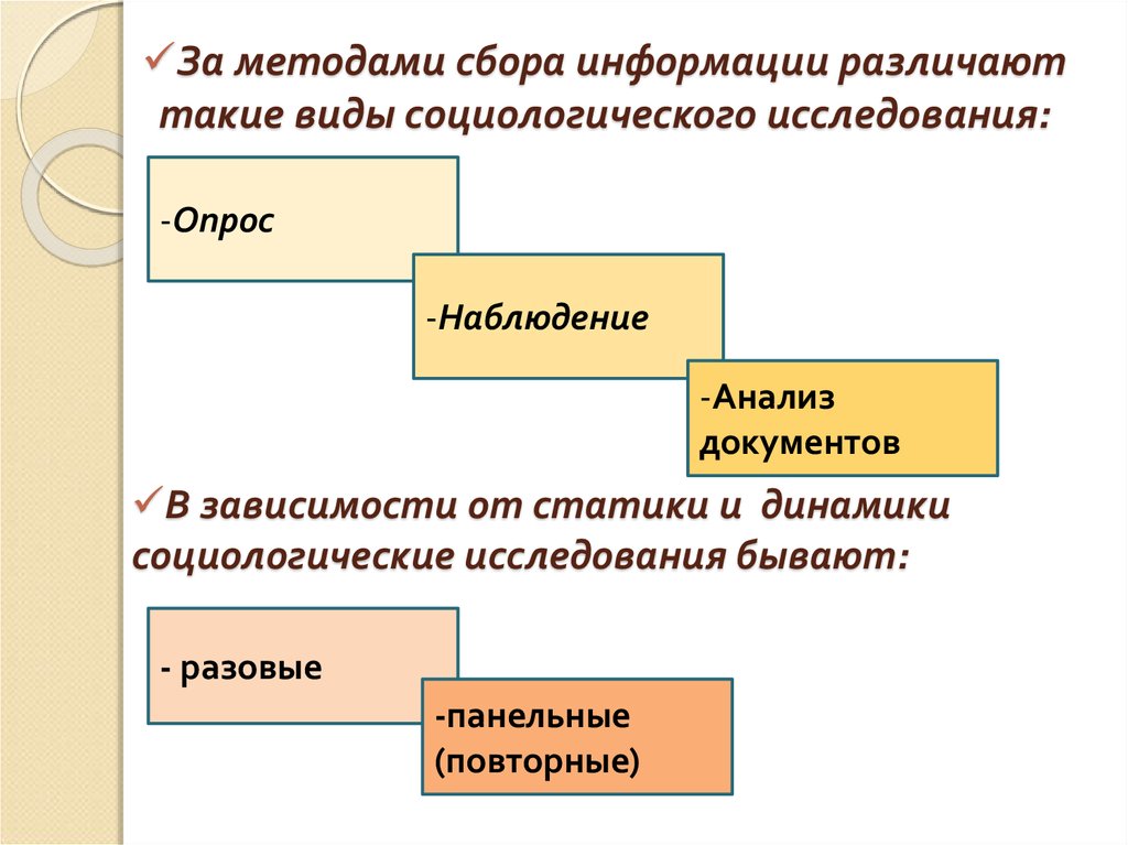 Сбор социологической информации. Анализ документов как метод социологического исследования. Методы сбора информации в социологических исследованиях. Виды социологических исследований анализ документов. Наблюдение метод сбора информации.