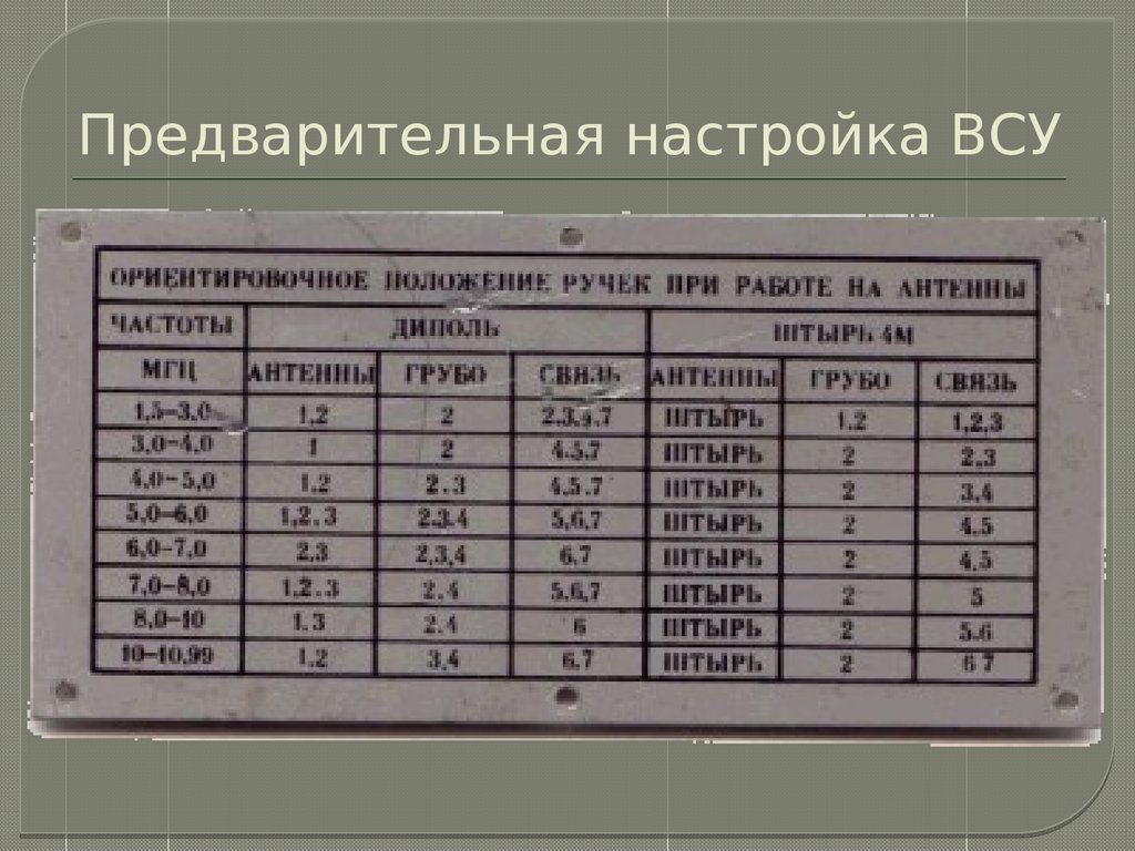 Радиостанция р 143 схема