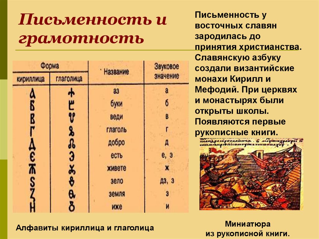 Письменность древней руси презентация