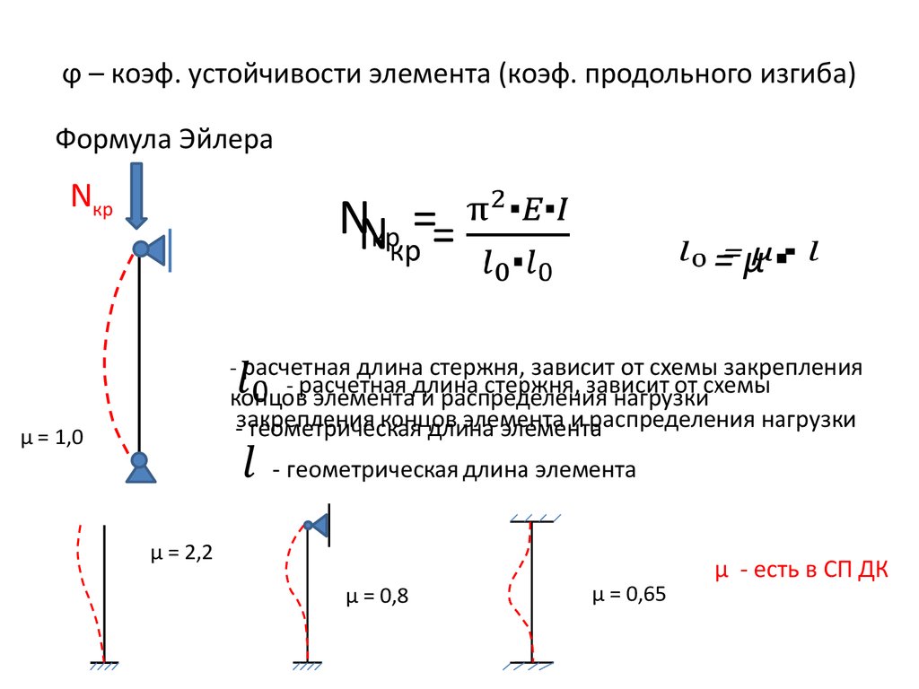 Расчет на устойчивость