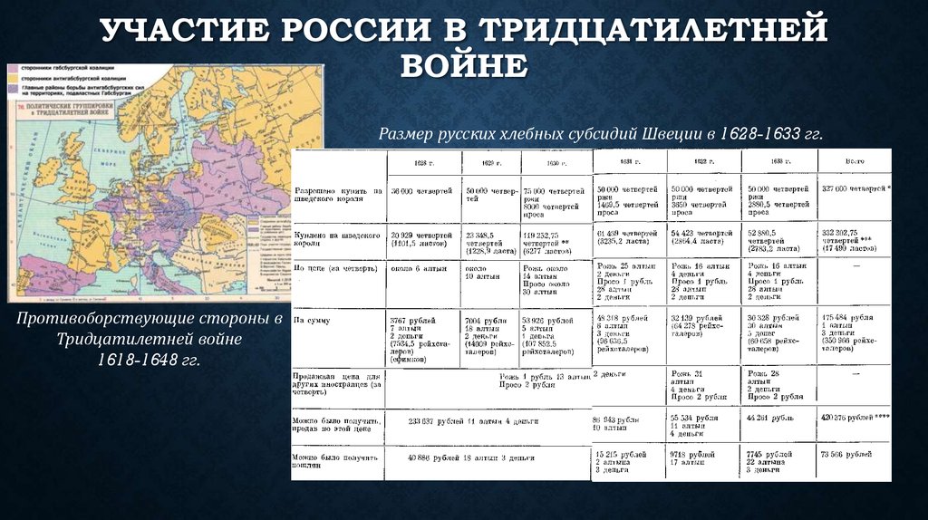 План тридцатилетней войны 7 класс