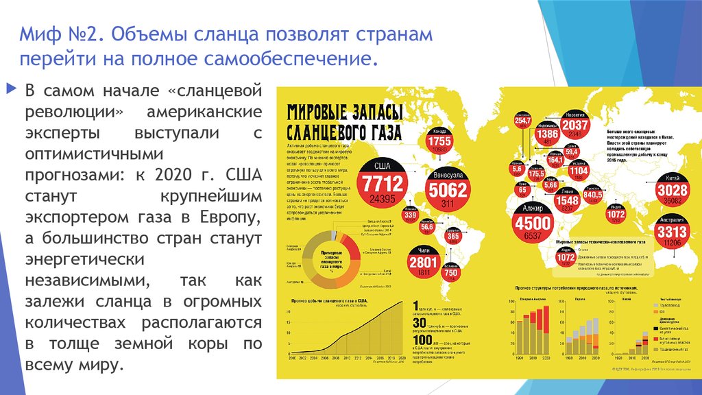 Сланцевый газ презентация