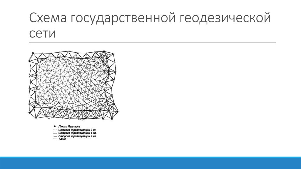 Государственные сети. Государственная геодезическая сеть. Схема геодезической сети. Государственй геодезитичиский сет. Национальные геодезические сети.