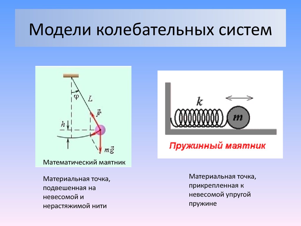 Свободными колебаниями являются колебания. Таблица математический маятник и пружинный маятник. Физический математический и пружинный маятники схемы. Колебательные системы математический маятник. Колебательные системы (пружинный и математический маятники);.