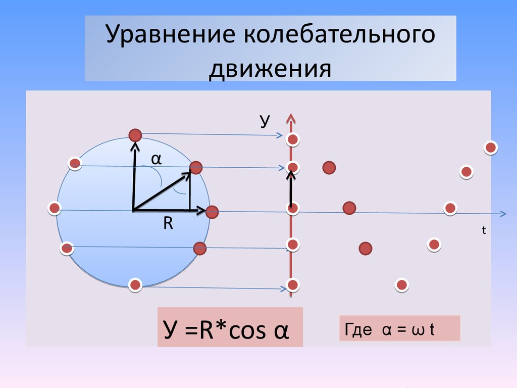 Период колебания движения. Уравнение колебательного движения. Основное уравнение колебательного движения. Уравнение колебательного движения формула. Уравнение координаты колебательного движения.