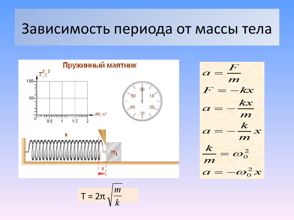 Масса пружинного маятника. Зависимость периода пружинного маятника от массы. Зависимость периода от массы тела. Зависимость периода колебаний от массы. Зависимость периода и частоты.