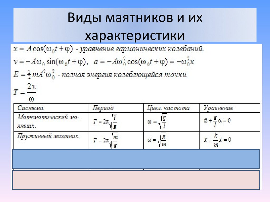 Параметры маятника. Виды маятников. Виды маятников и их характеристика. Характеристики маятника. Математический маятник виды.