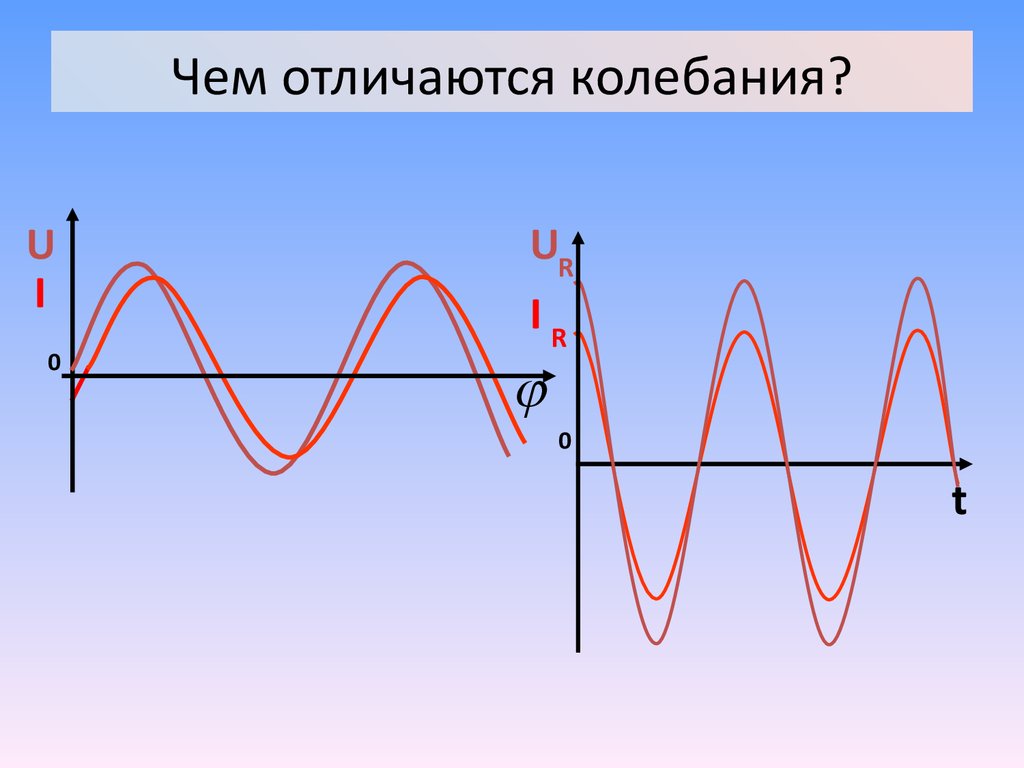Свободные колебания график. Чем отличаются колебания. Колебания и волны. Отличие волн от колебаний. Колебания и волны различия.