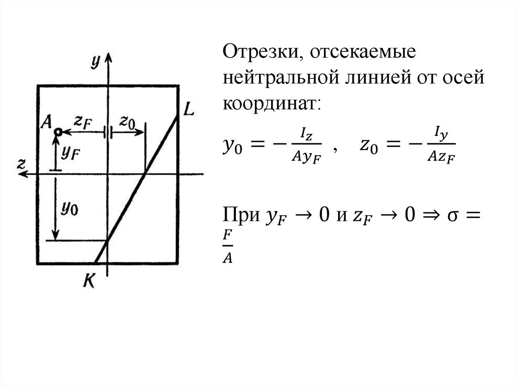 Отрезки отсекаемые прямой