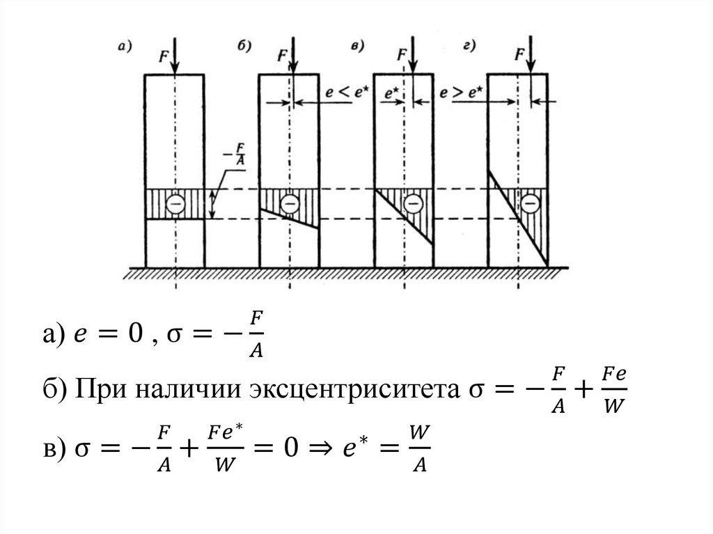 Изгиб с растяжением сжатием