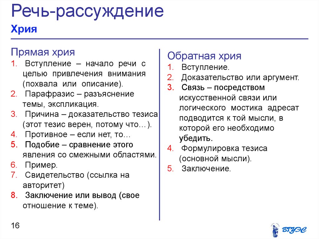 Написание речи. Хрия это. Хрия структура. Обратная хрия. Хрия примеры.