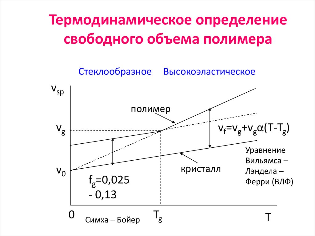 Стеклообразный полимер