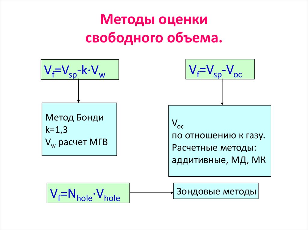 Свободное количество