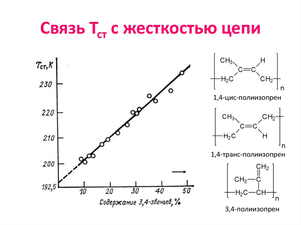 Стеклообразный полимер