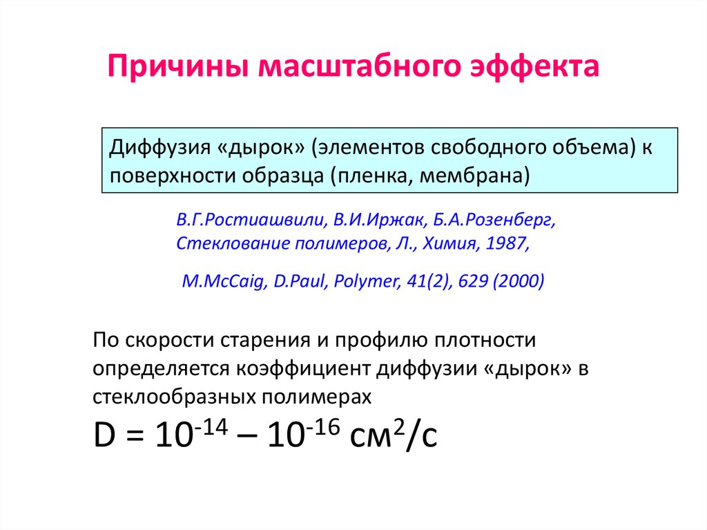 Объем свободной