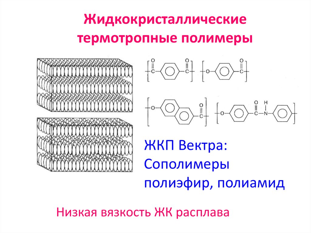 Жидкокристаллические термотропные полимеры