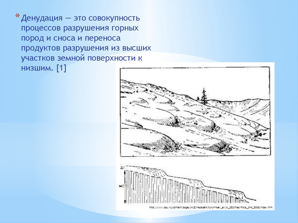 Рельеф хмао презентация