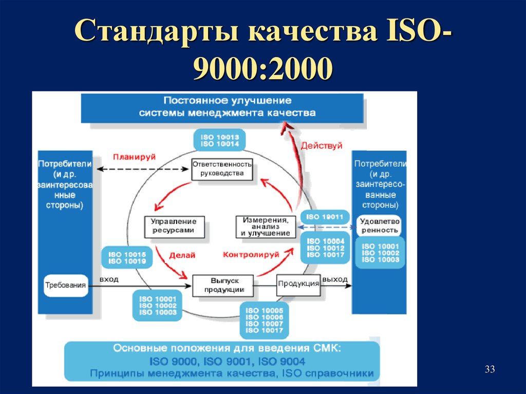 Стандарты управления качеством проекта