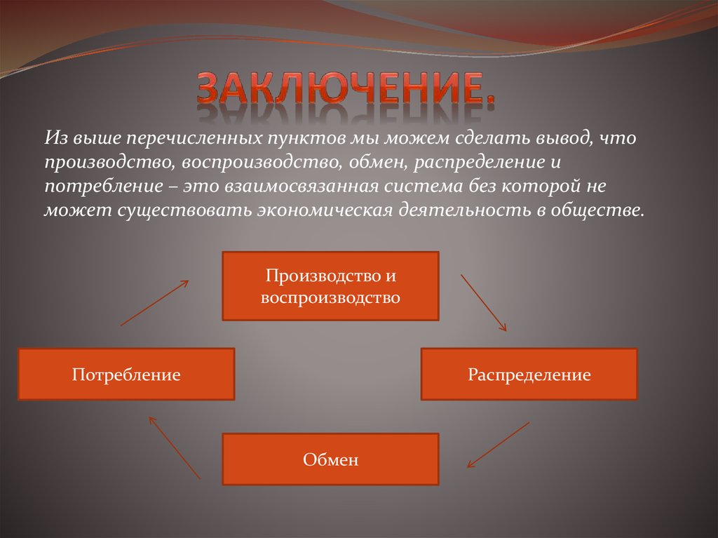 Экономическая жизнь понятие. Из выше перечисленного. Потребление. Производство распределение обмен потребление. Производство общество вывод.