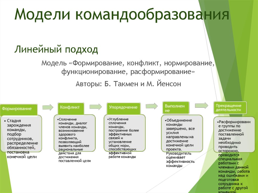 Основные характеристики команды проекта