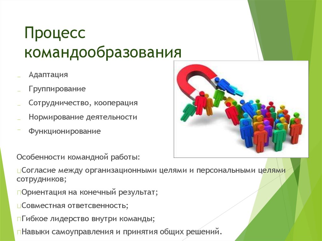 Развитие и создание организации. Процесс командообразования схема. Командообразование презентация. Процесс формирования команды. Принципы формирования команды.